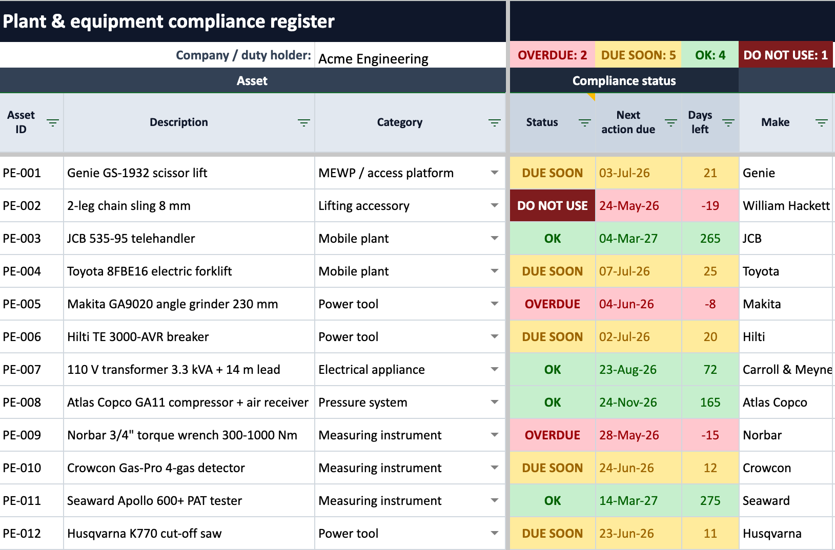 Preview of the plant and equipment compliance register spreadsheet, with colour-coded LOLER, PUWER and PAT status rows